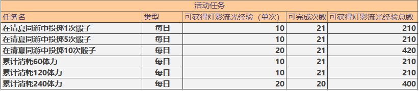 未定事件簿灯影流光任务怎么做