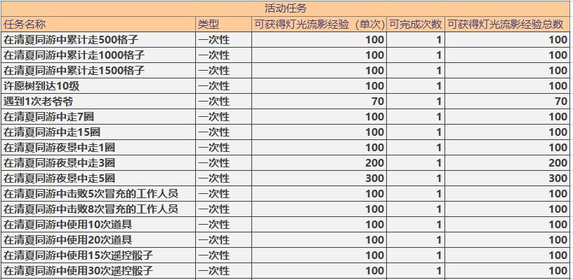 未定事件簿灯影流光任务怎么做