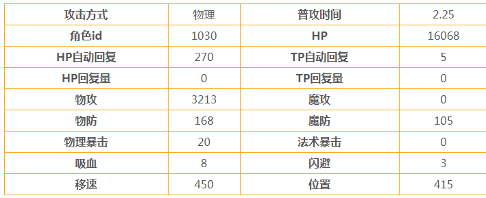 公主连接redive妮胧朱贝尔怎么样 扇子值得培养吗