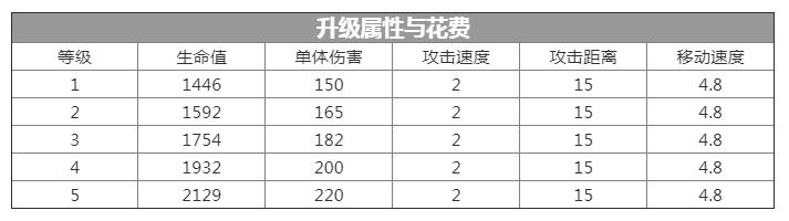 《伊甸之战》越野突击车卡牌介绍