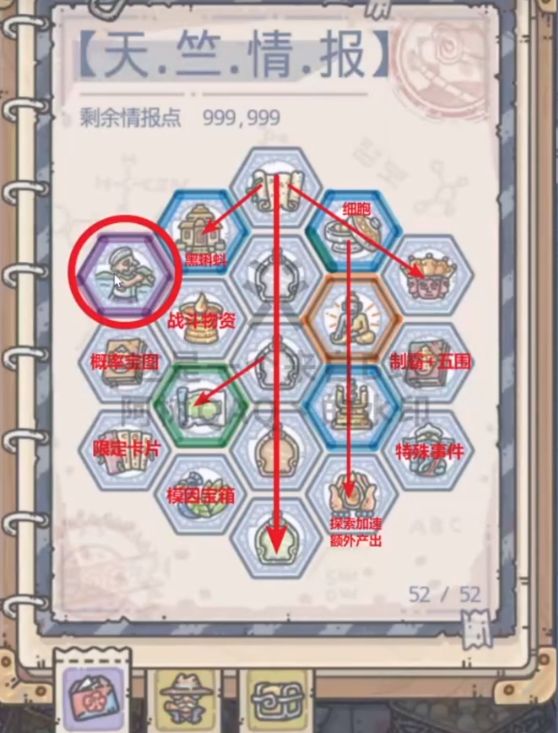 最强蜗牛天竺情报加点顺序 最强天竺情报点加点攻略