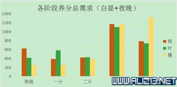 《天穗之咲稻姬》附加肥+养分+晒谷数据测试分析