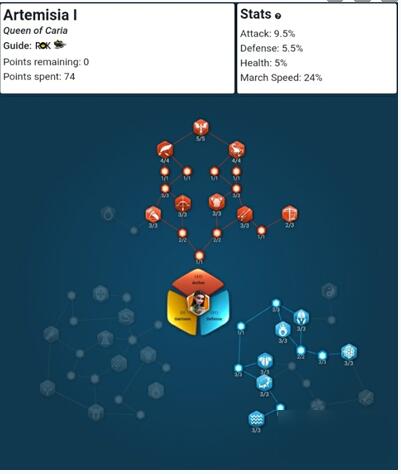 万国觉醒阿尔特米西亚一世天赋加点攻略