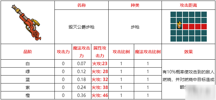 不思议的皇冠毁灭公爵步枪武器图鉴