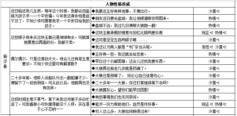 江湖悠悠人物对话性格选项大全 各类性格养成攻略