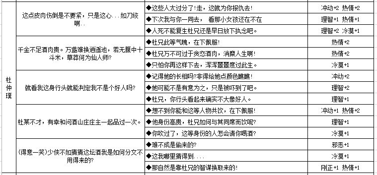 江湖悠悠人物对话性格选项大全 各类性格养成攻略