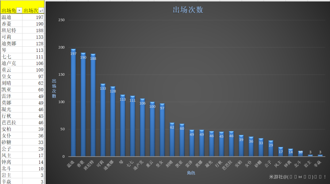 原神深渊角色推荐 最新深渊角色排行榜