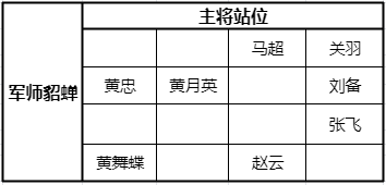 少年三国志零五虎流阵容推荐