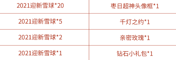 王者荣耀双旦活动2021迎新雪球获得方法及兑换奖励一览