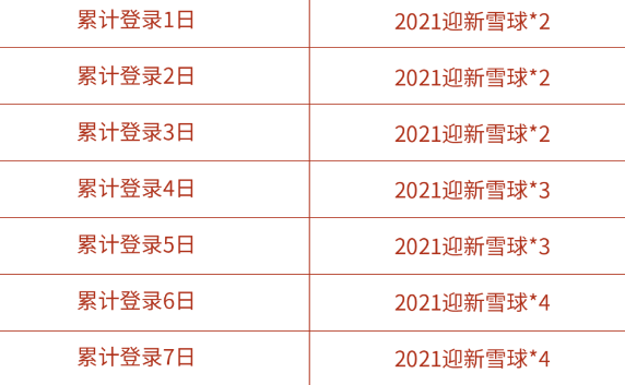 王者荣耀双旦活动2021迎新雪球获得方法及兑换奖励一览