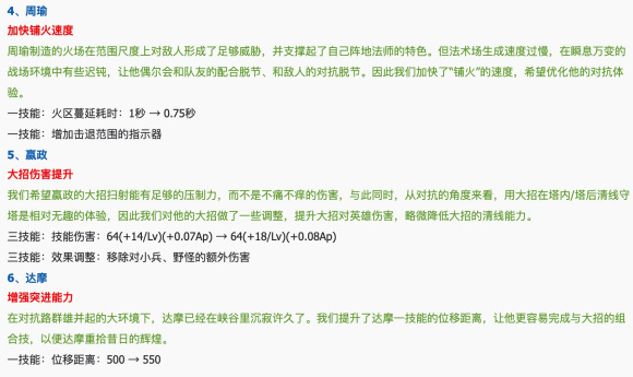 王者荣耀12.22哪些英雄进行的调整