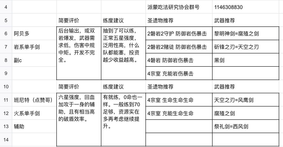 原神全角色圣遗物以及搭配推荐