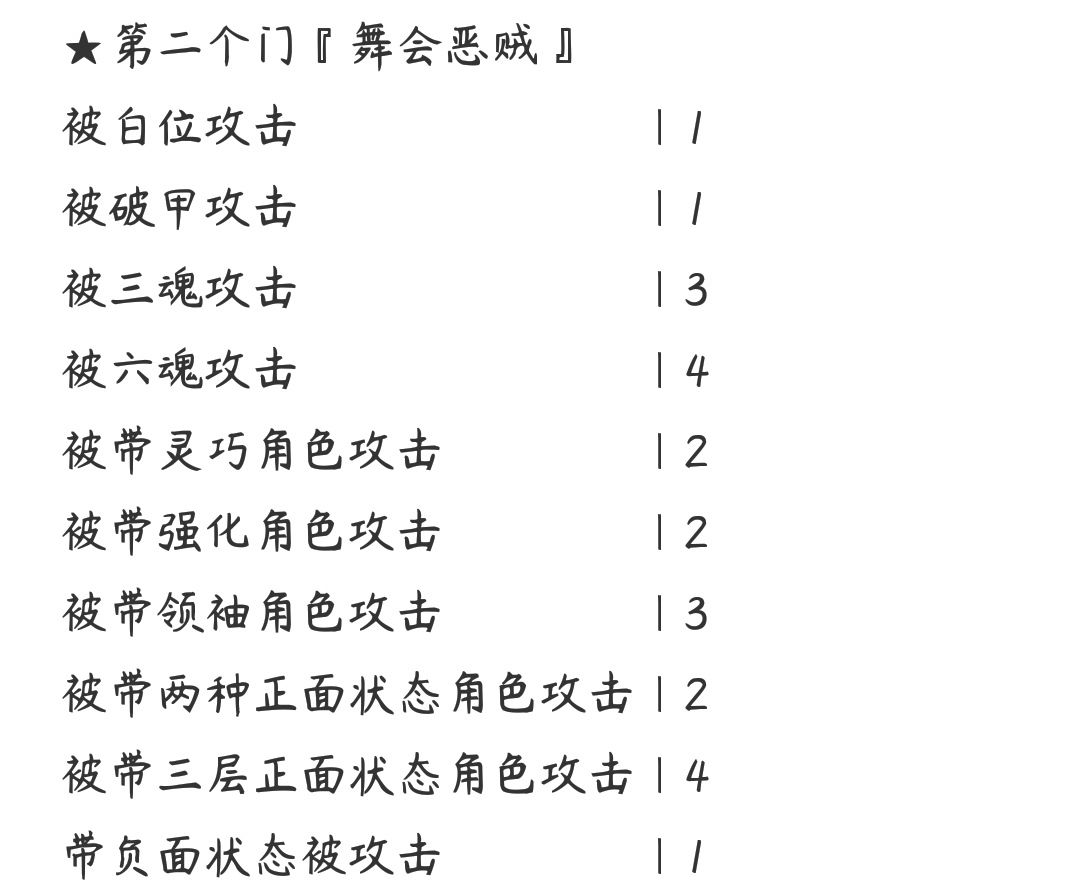 万象物语圣诞活动第二个门舞会恶贼打法攻略