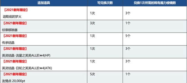 FGO2021元旦活动限时任务及特定登录时间介绍