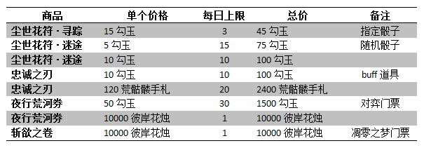 阴阳师彼世之花攻略大全 彼世之花活动商店搬空指南