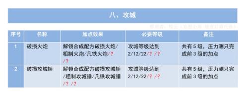 妄想山海生活技能分支加点效果和解锁条件一览