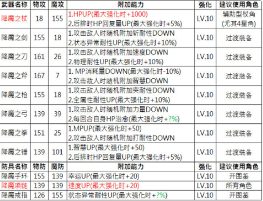 另一个伊甸降魔武器优先升级强化哪个