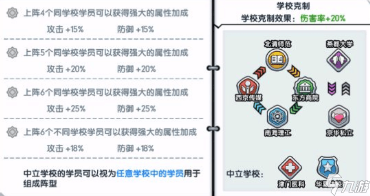 王牌高校阵容怎么搭配 阵容搭配指南