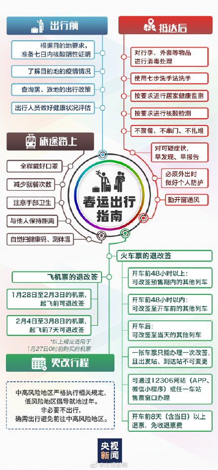 2022春运出行指南收藏版 2022春运出行注意事项分享