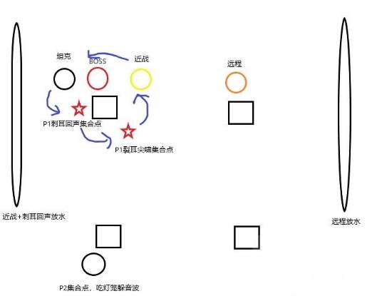 魔兽世界9.0战坦史诗纳斯利亚堡BOSS打法攻略