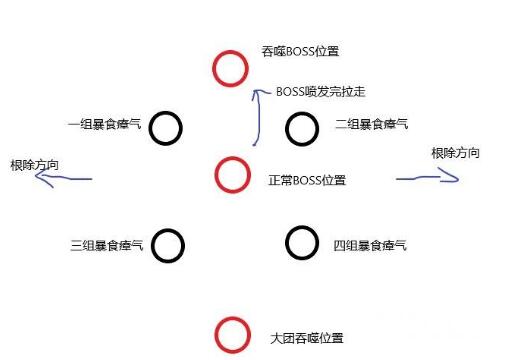 魔兽世界9.0战坦史诗纳斯利亚堡BOSS打法攻略