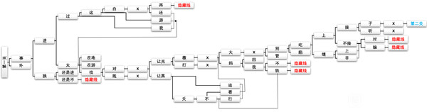 穿越火线手游新春惊奇第一关通关图文攻略