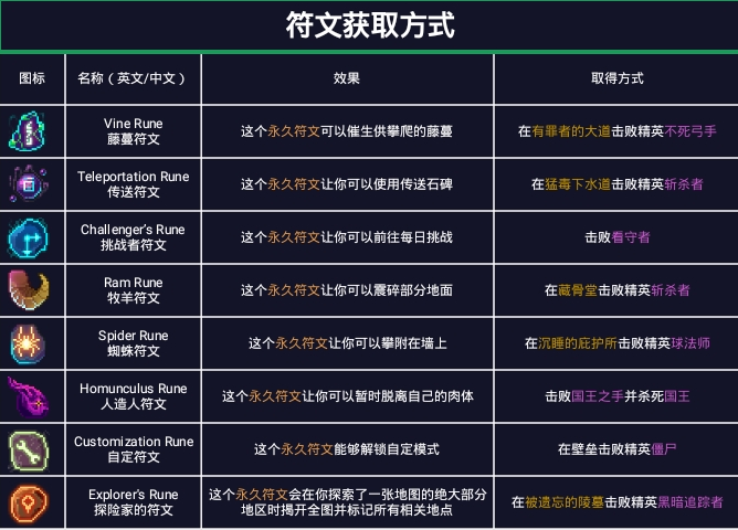 重生细胞符文效果及获取方式大全