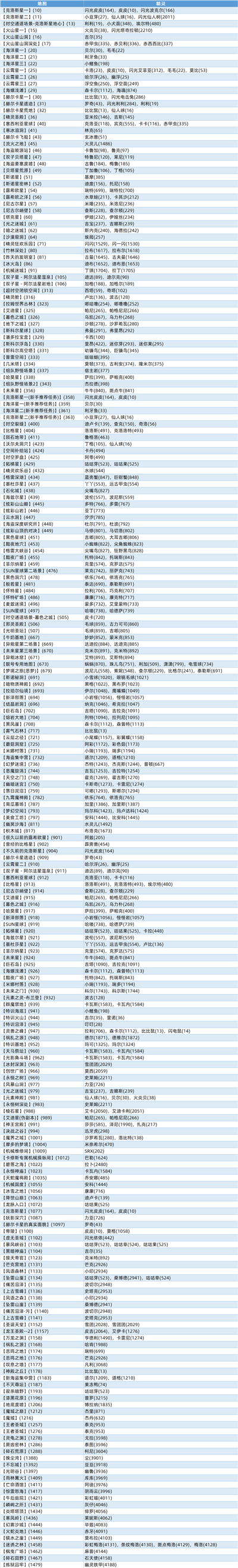 赛尔号全部野生精灵分布位置汇总大全