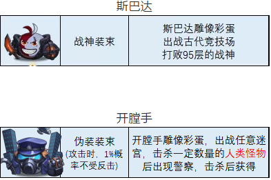 不思议迷宫最新冈布奥皮肤图鉴及获取方式大全