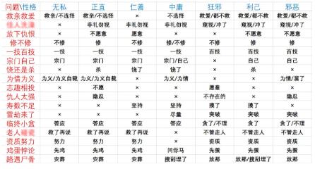 鬼谷八荒社交系统机制完全分析攻略