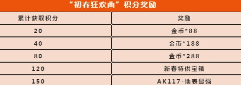 使命召唤手游初春狂欢曲活动积分奖励获取攻略