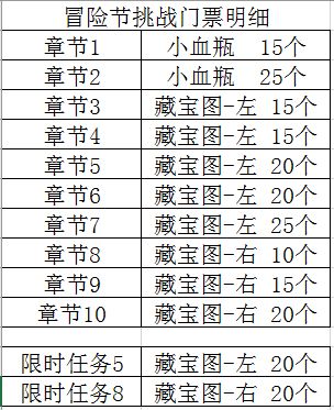 妙奇星球刷藏宝图攻略 活动藏宝图获取技巧分享