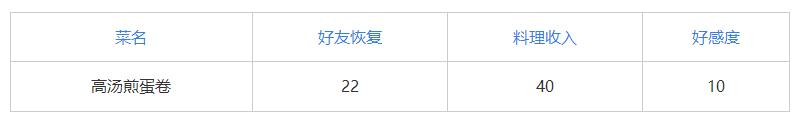 小森生活高汤煎蛋卷食谱及解锁方法 小森生活高汤煎蛋卷怎么做