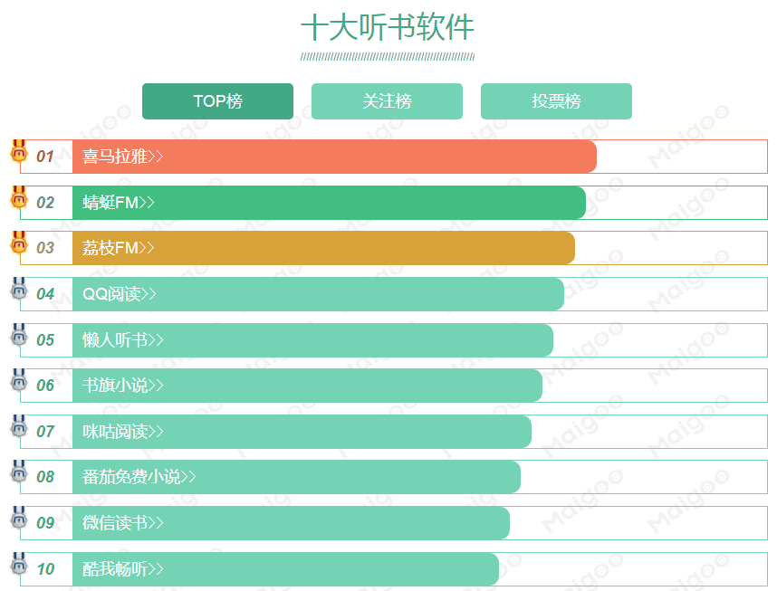 免费听小说软件大全哪个好用推荐 听小说全免费的软件