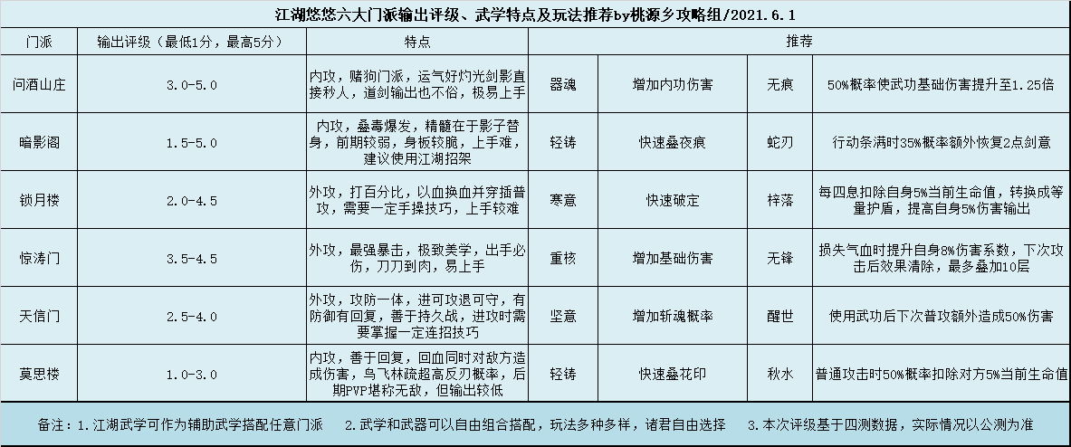 江湖悠悠最强职业选择推荐