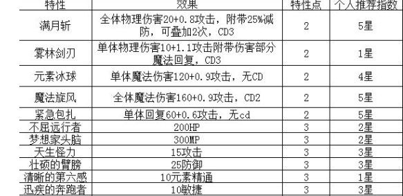 轮回再启特性大全 全特性属性效果总汇[多图]图片1