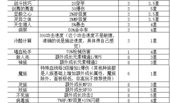 轮回再启特性大全 全特性属性效果总汇[多图]图片2