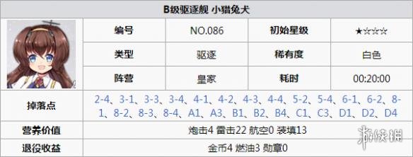 碧蓝航线小猎兔犬打捞 碧蓝航线小猎兔犬怎么样 碧蓝航线小猎兔犬改造立绘