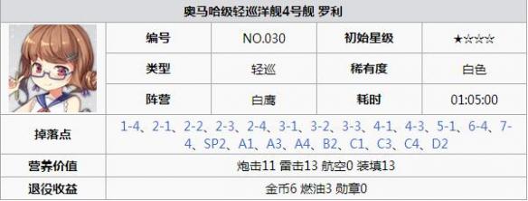 碧蓝航线罗利打捞 碧蓝航线罗利怎么样 碧蓝航线罗利改造立绘