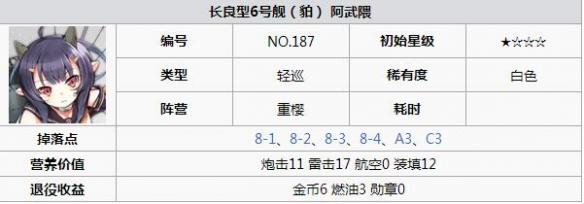 碧蓝航线阿武隗打捞 碧蓝航线阿武隗怎么样 碧蓝航线阿武隗改造立绘