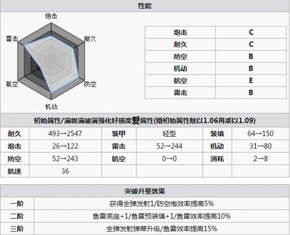 碧蓝航线阿武隗打捞 碧蓝航线阿武隗怎么样 碧蓝航线阿武隗改造立绘