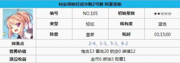 碧蓝航线阿基里斯打捞 碧蓝航线阿基里斯怎么样 碧蓝航线阿基里斯改造立绘