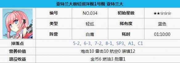 碧蓝航线亚特兰大打捞 碧蓝航线亚特兰大怎么样 碧蓝航线亚特兰大改造立绘