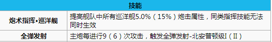 碧蓝航线北安普敦打捞 碧蓝航线北安普顿怎么样 碧蓝航线北安普敦改造立绘