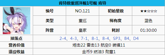 碧蓝航线肯特打捞 碧蓝航线肯特怎么样 碧蓝航线肯特改造立绘