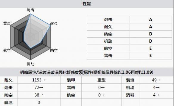 碧蓝航线内华达打捞 碧蓝航线内华达怎么样 碧蓝航线内华达改造立绘