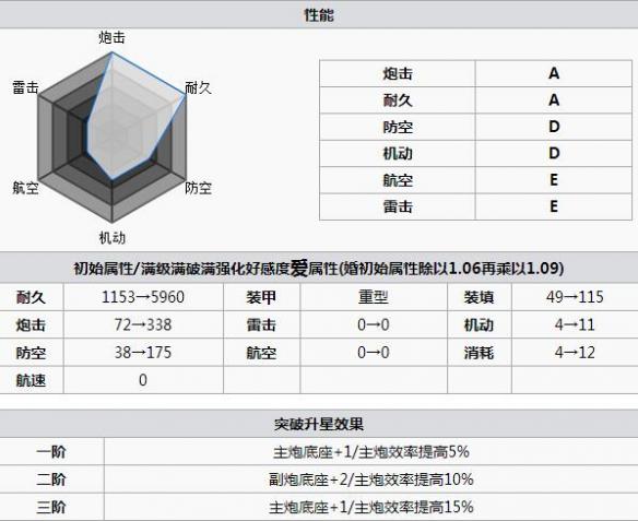 碧蓝航线俄克拉荷马打捞 碧蓝航线俄克拉荷马怎么样 碧蓝航线俄克拉荷马改造立绘