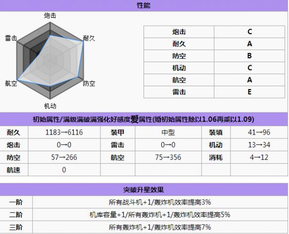 碧蓝航线列克星敦打捞 碧蓝航线列克星敦怎么样 碧蓝航线列克星敦改造立绘