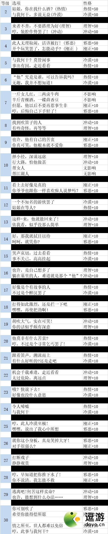 江湖悠悠侠道前30级性格选择攻略