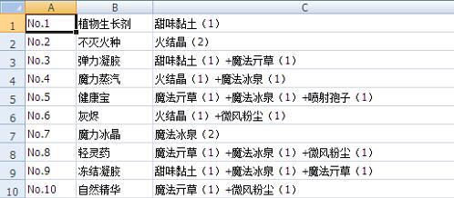 诺弗兰物语番茄面包做法配方详解